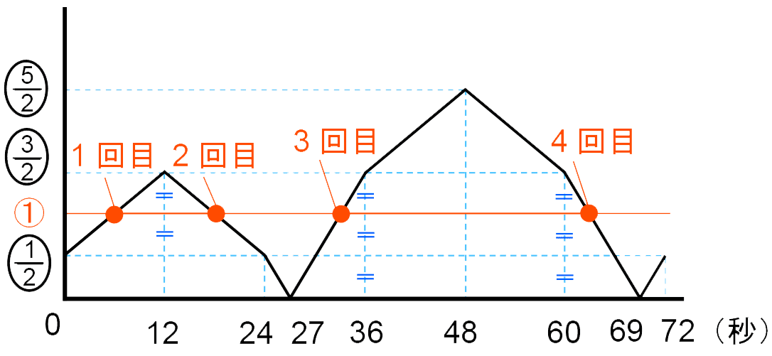 大問3-(2)b-04