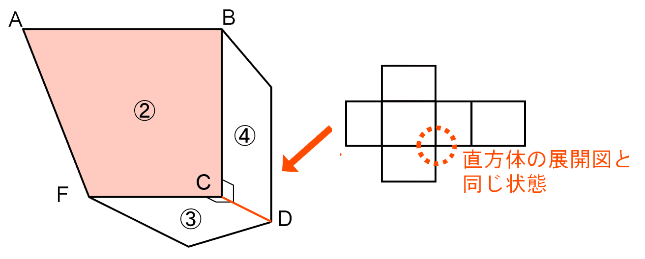 大問3-(1)-03