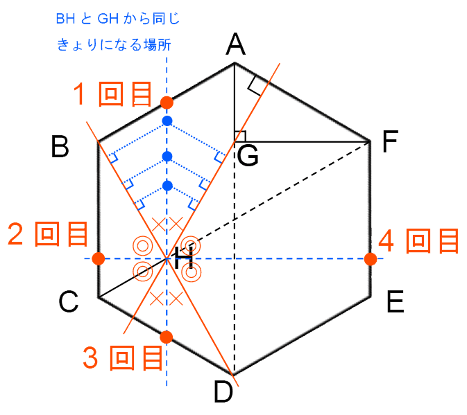 大問3-(3)a-05