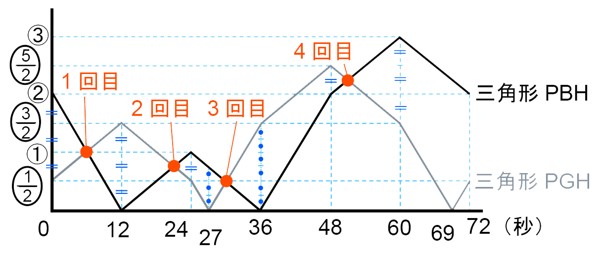 大問3-(3)b-02