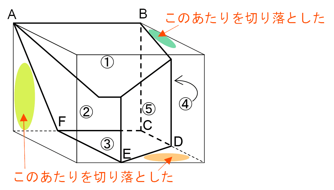 大問3-(3)-01