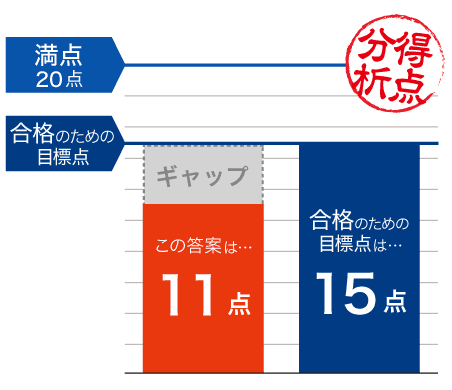 東大物理 − 東大過去問対策 合否を分けた「差がつく一問」 - Z会東大