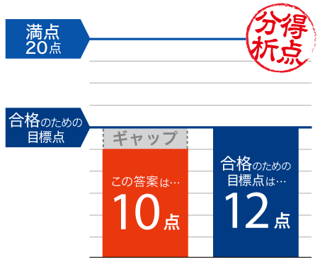 東大世界史を徹底分析!合否を分けた「差がつく一問」とは?