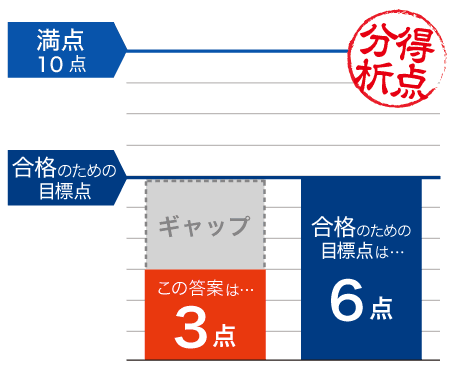 z会の映像 東大化学 1年分-