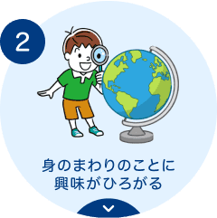 2.身のまわりのことに興味がひろがる