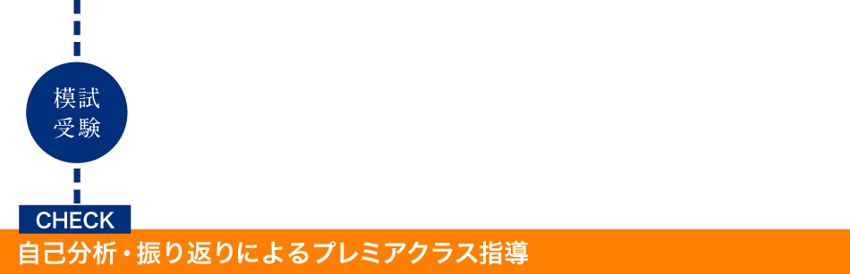 自己分析・振り返りによるプレミアクラス始動