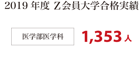 2019年度Z会員大学合格実績
