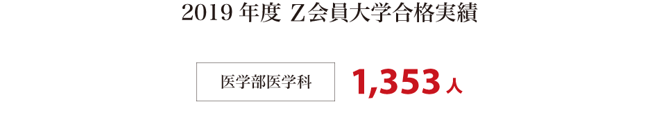 2019年度Z会員大学合格実績
