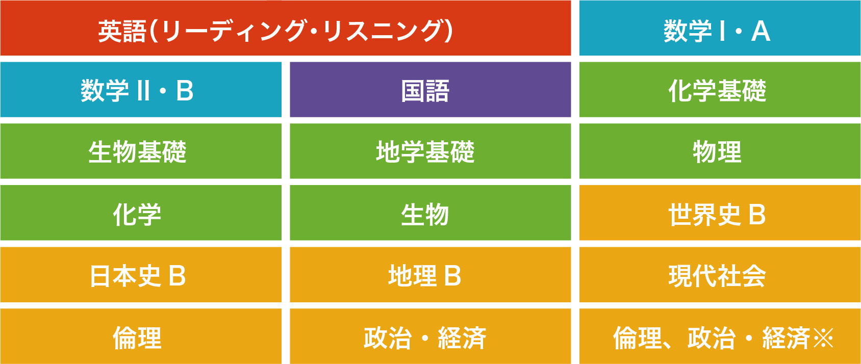 画像例