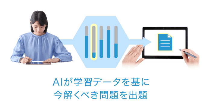 AIが学習データを基に 今解くべき問題を出題