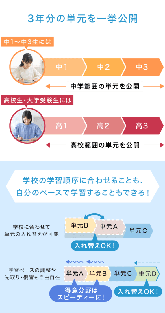 Z会　タブレット　高校生コース