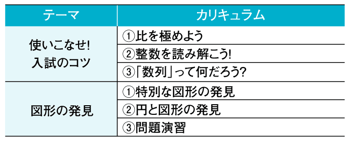 数学のカリキュラム
