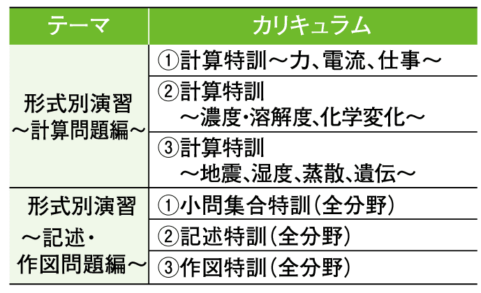 カリキュラム 理科
