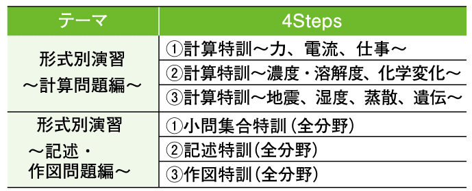 カリキュラム 理科
