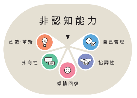 非認知能力