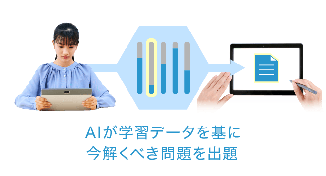 AIが学習データを基に 今解くべき問題を出題