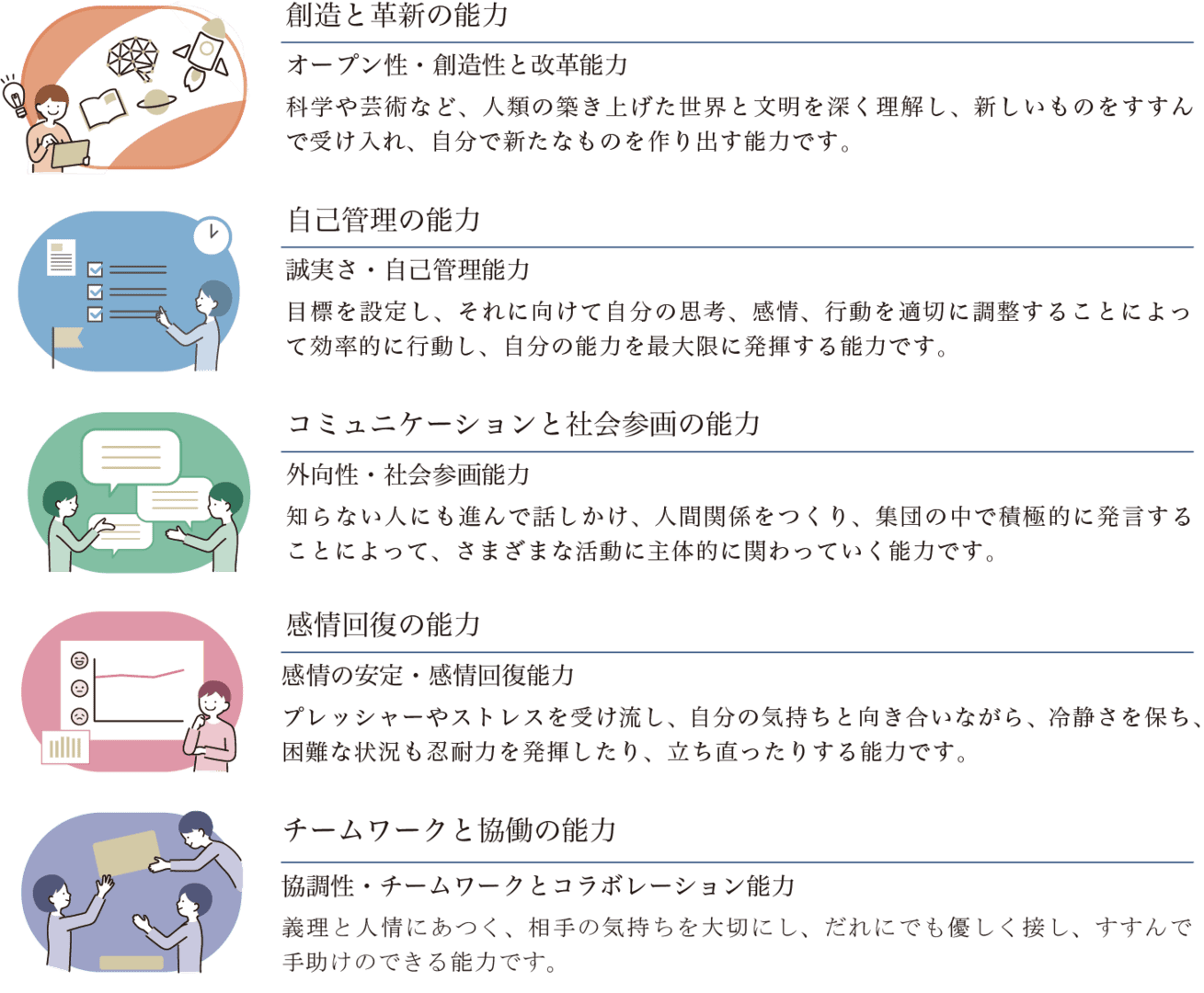 ビッグファイブ（BIG5）を構成する因子