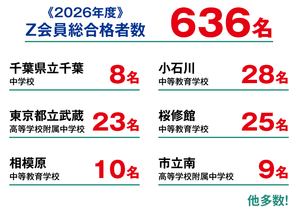 26公立中高一貫校合格実績速報
