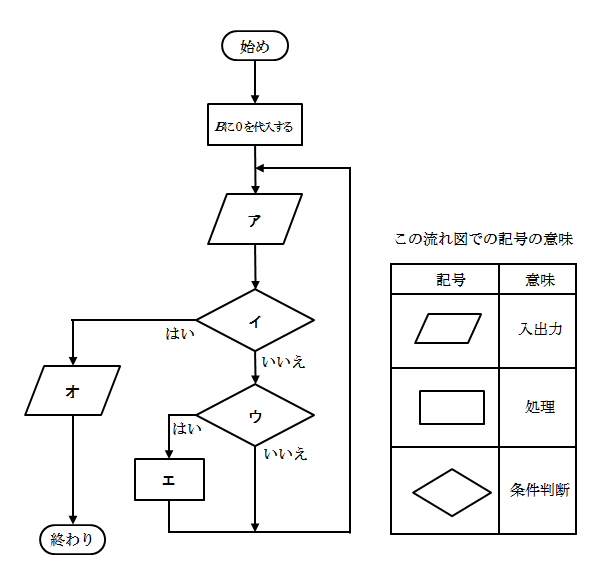z会 日々の学習から受験 資格まで 本物の学力を養成する教育サービスを提供 z会 日々の学習から受験 資格まで 本物の学力を養成する教育サービスを提供