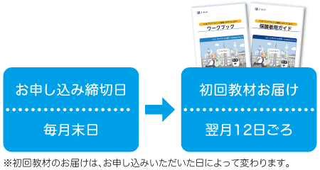 z会プログラミング講座 With Scratch z会のプログラミング学習 z会プログラミング講座 With Scratch z会のプログラミング学習