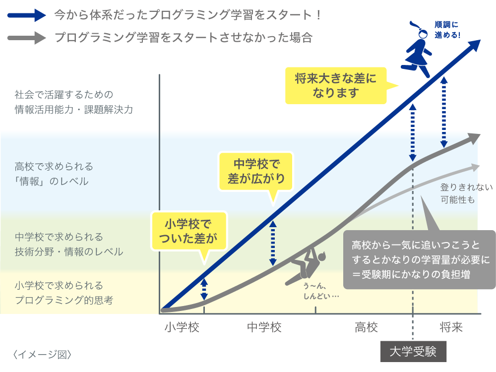 グラフ