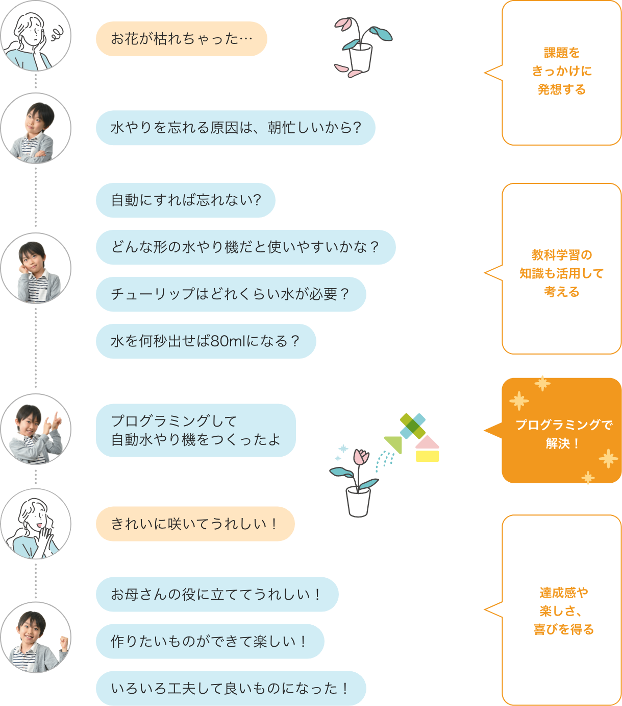 例えばこういうこと!
