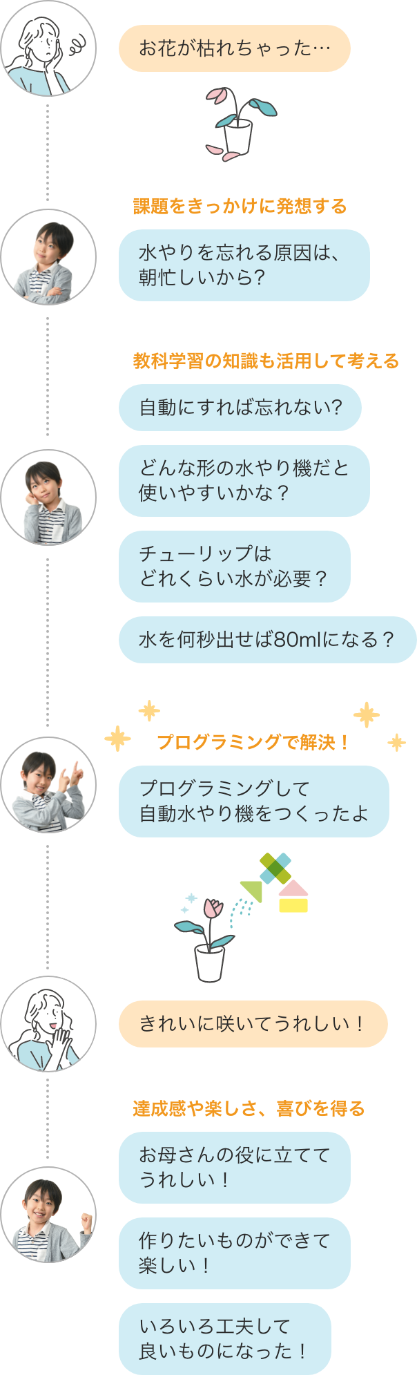 例えばこういうこと!