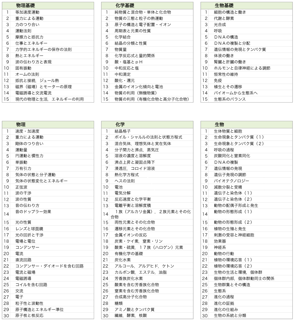 単元一覧 ｚ会のオンライン 個別指導