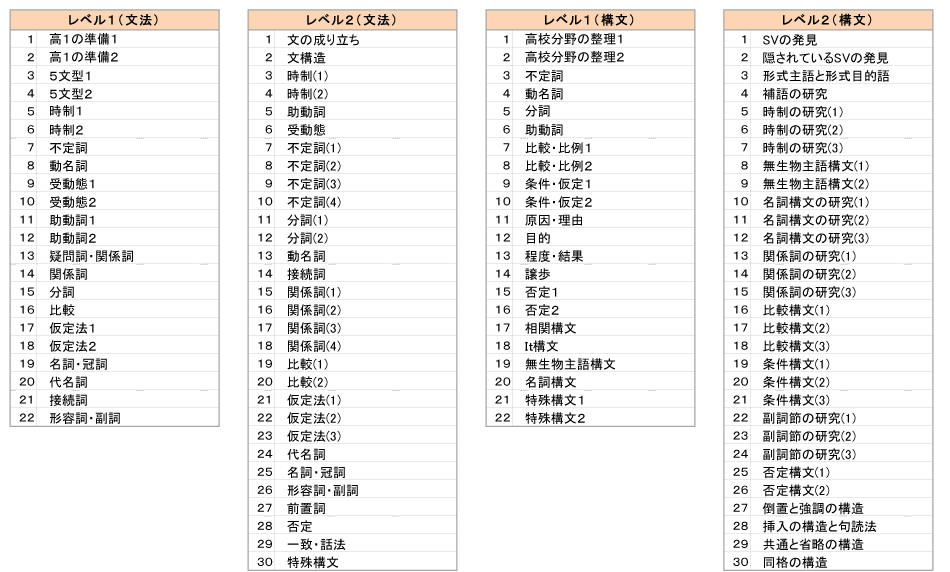 単元一覧 ｚ会のオンライン 個別指導