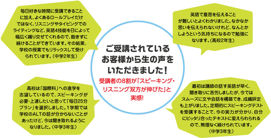 ご受講されているお客様から生の声をいただきました！