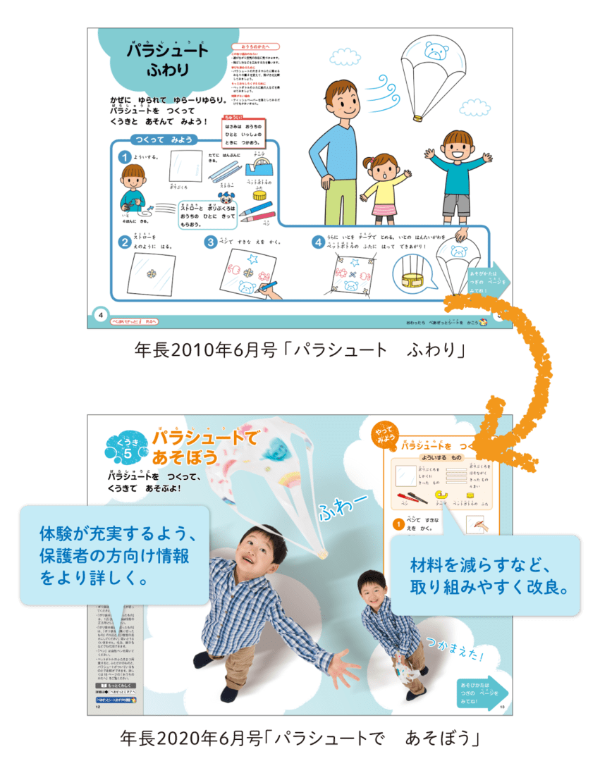ｚ会幼児コース10周年記念特設サイト ｚ会の通信教育 幼児