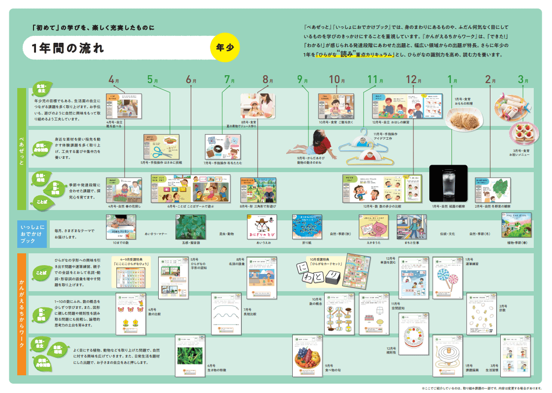 スーパーセール 目玉商品 非売品 京都中央ゼミナール 編入学・大学院 英語テキスト フル 語学・辞書・学習参考書