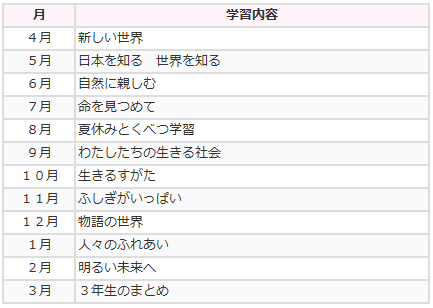 z会の通信教育小学生コース カリキュラム z会の通信教育小学生コース カリキュラム