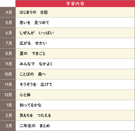 z会の通信教育小学生1 2年生コース カリキュラム z会の通信教育小学生1 2年生コース カリキュラム