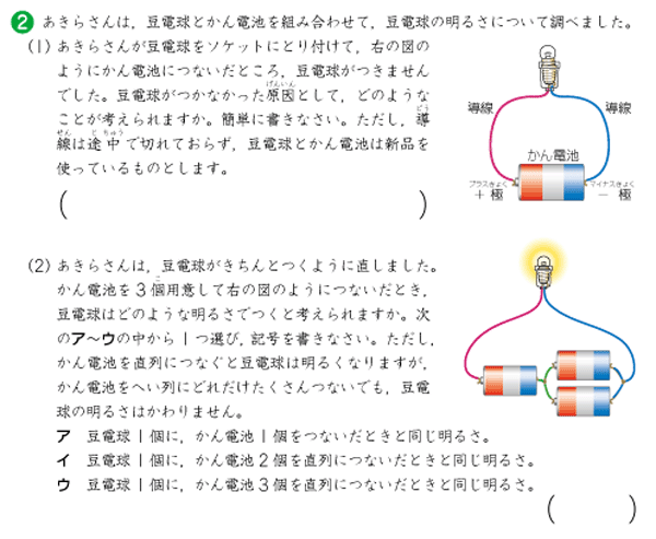 ｚ会の通信教育小学生コース 教材見本 理科