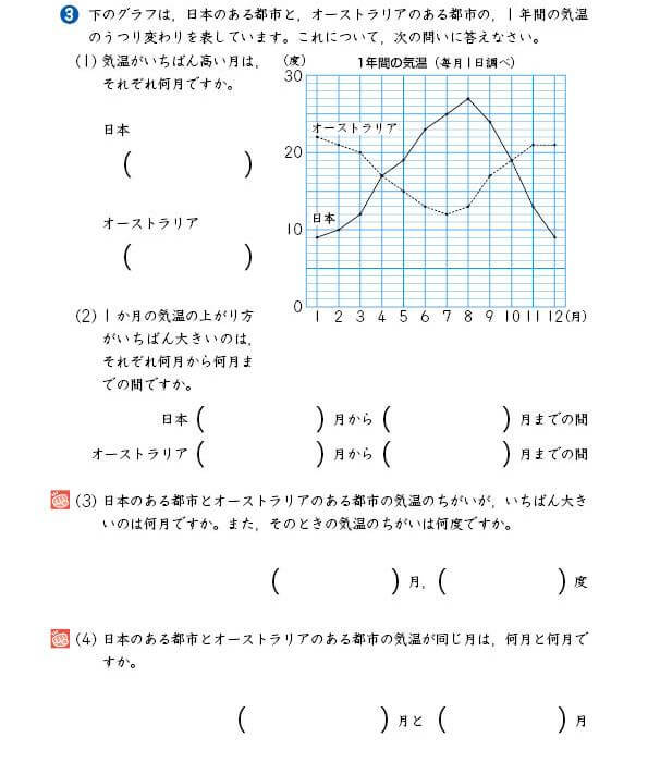 ｚ会の通信教育小学生コース 教材見本 算数