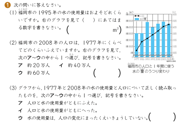 ｚ会の通信教育小学生コース 教材見本 社会