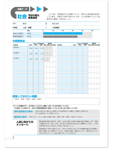 成績表