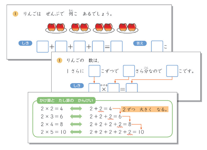 ステップ1＊かけ算を意味から 丁寧に理解