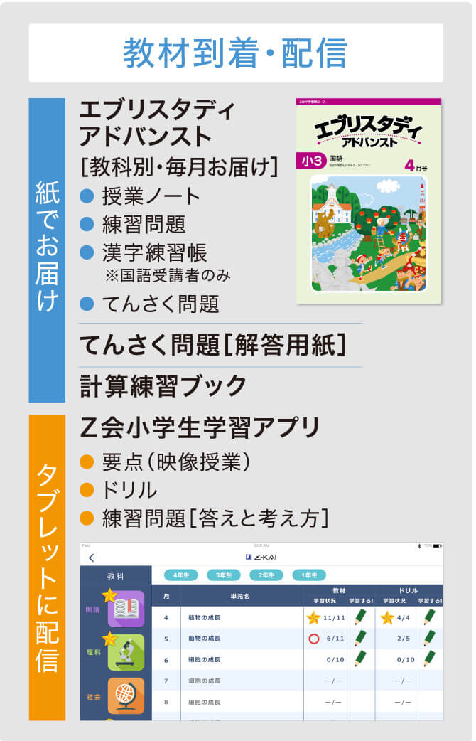 教材到着