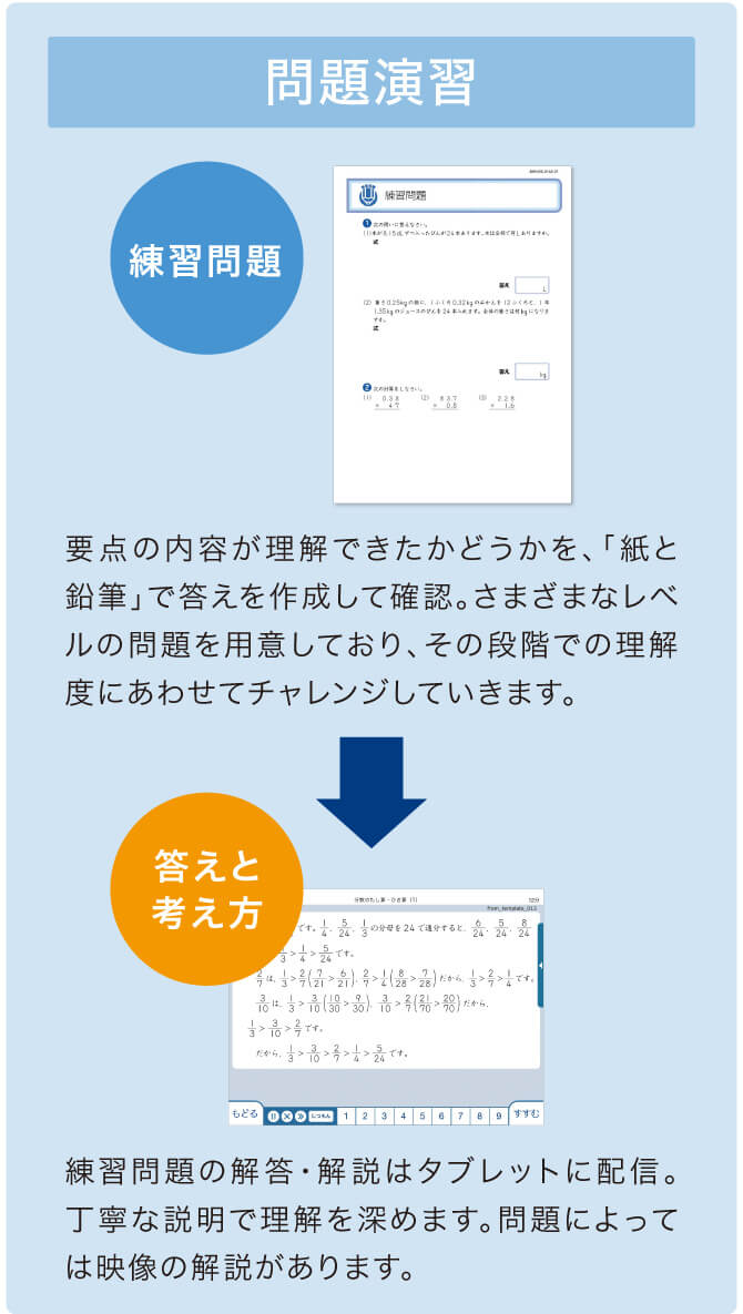 問題演習