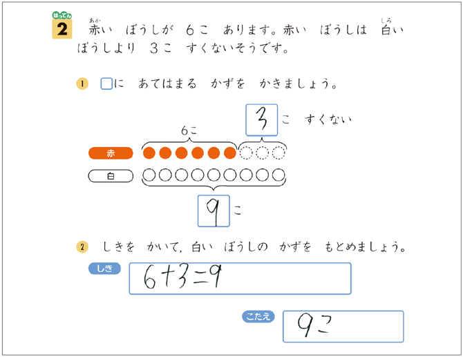 ■ 適切な解法を選択する力