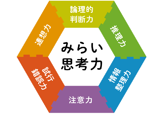 ■ 思考の幅を広げる6つの力