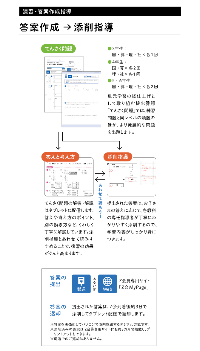 トータル指導プラン ｚ会の通信教育 小学生