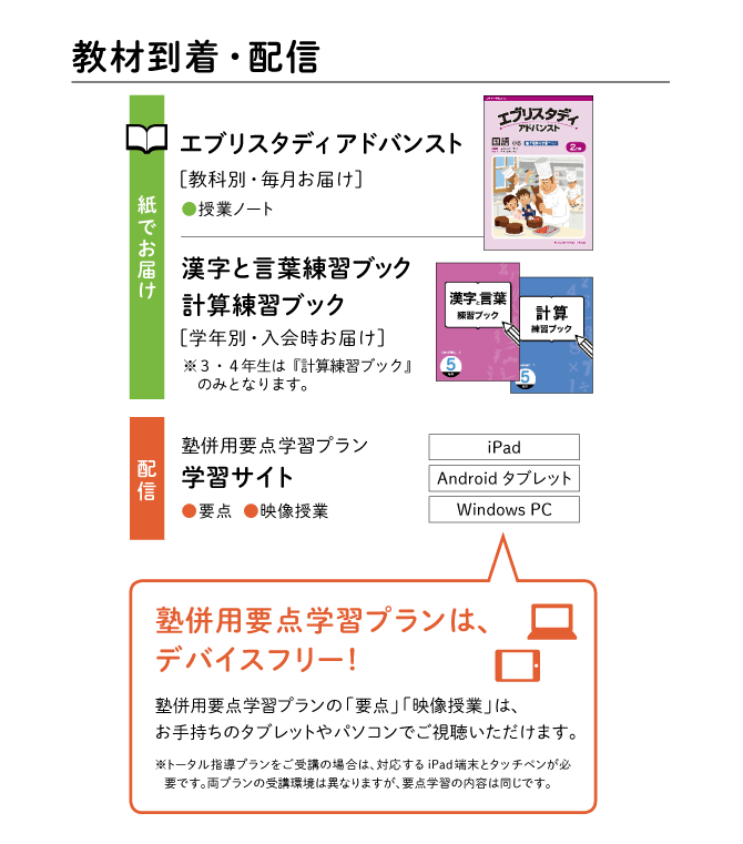 教材到着・配信 塾併用要点学習プランはデバイスフリー