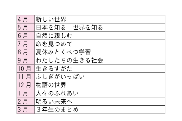 ｚ会の通信教育小学生コース カリキュラム