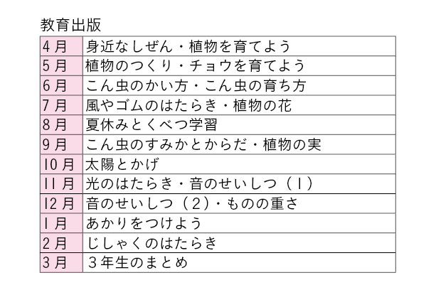 necomamma様専用 Z会小2 6月~3月 まとめ売り www.discgolfovahriste.cz