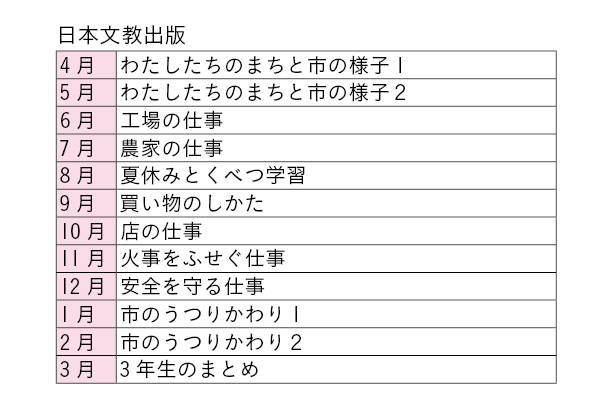 ｚ会の通信教育小学生コース カリキュラム