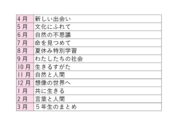 ｚ会の通信教育小学生コース カリキュラム