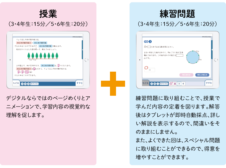 ｚ会の通信教育小学生タブレットコース 教材と学習の流れ